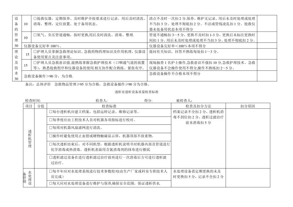 血透室护理质量控制检查标准_第3页