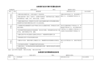 血透室护理质量控制检查标准