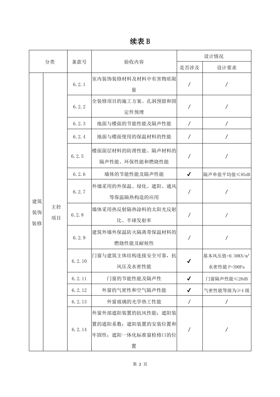 附录B绿色建筑工程验收与设计对照表-最新范本_第2页