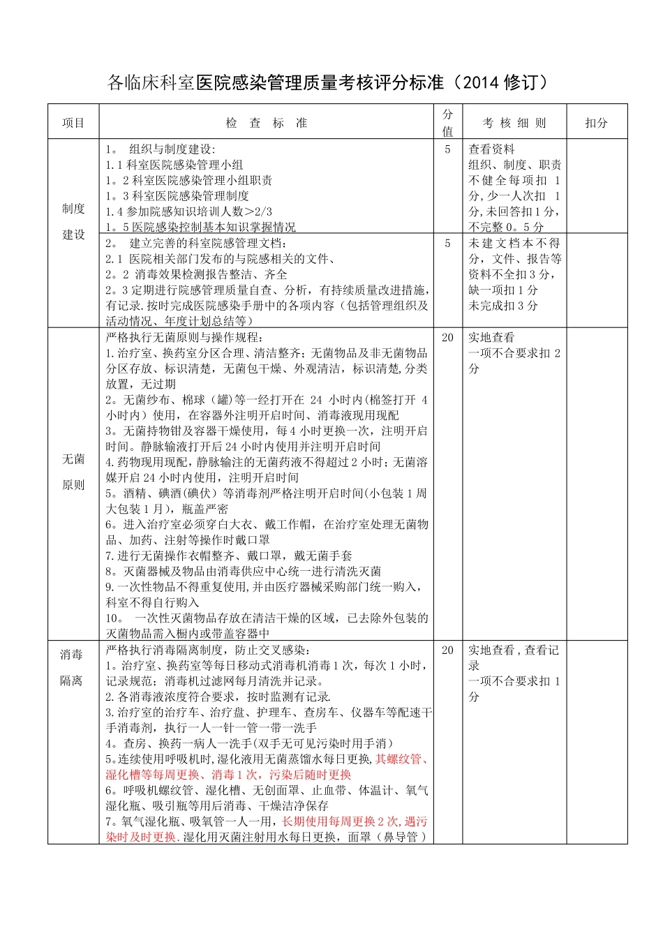 各临床科室医院感染管理质量考核评分标准_第1页