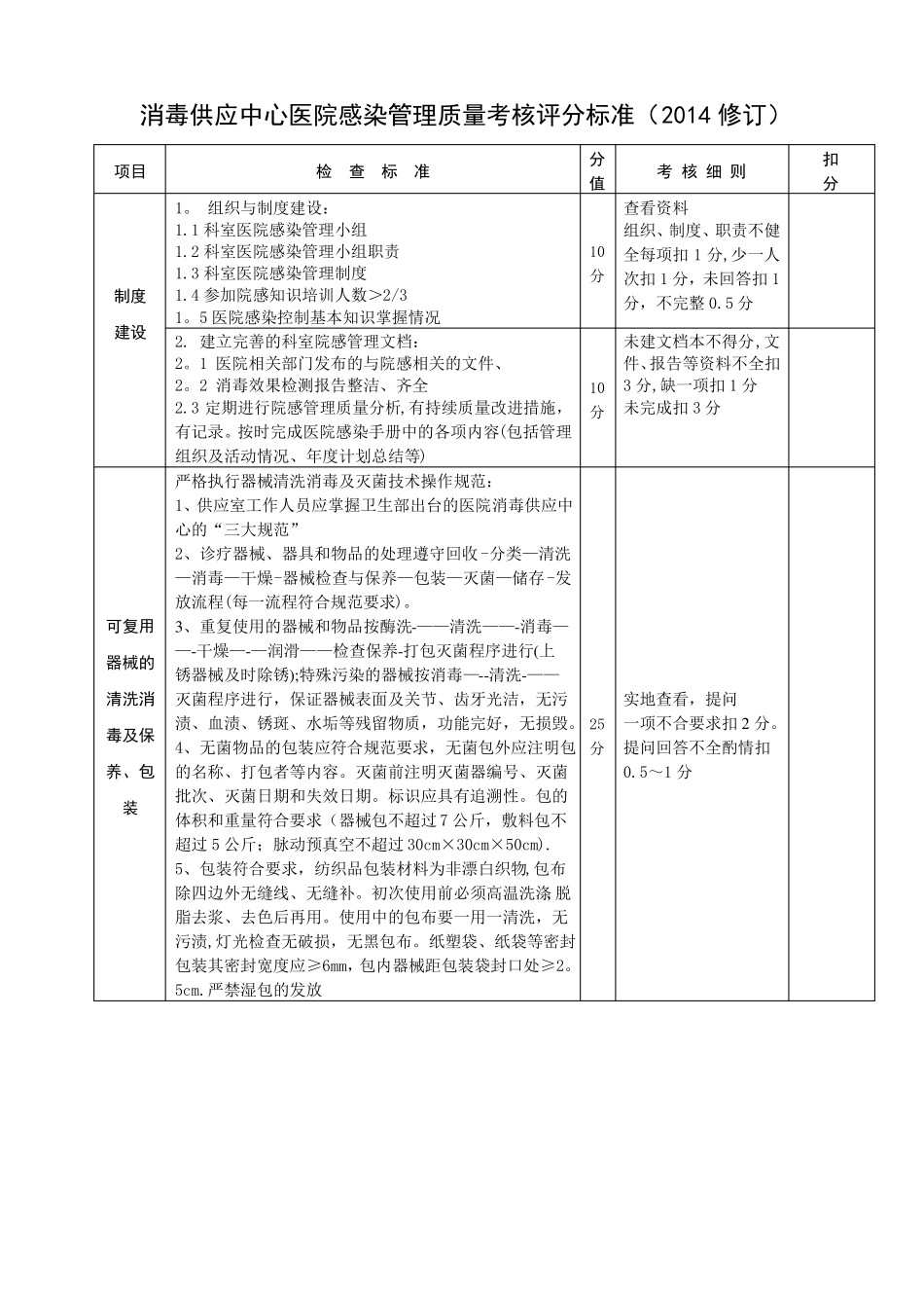各临床科室医院感染管理质量考核评分标准_第3页
