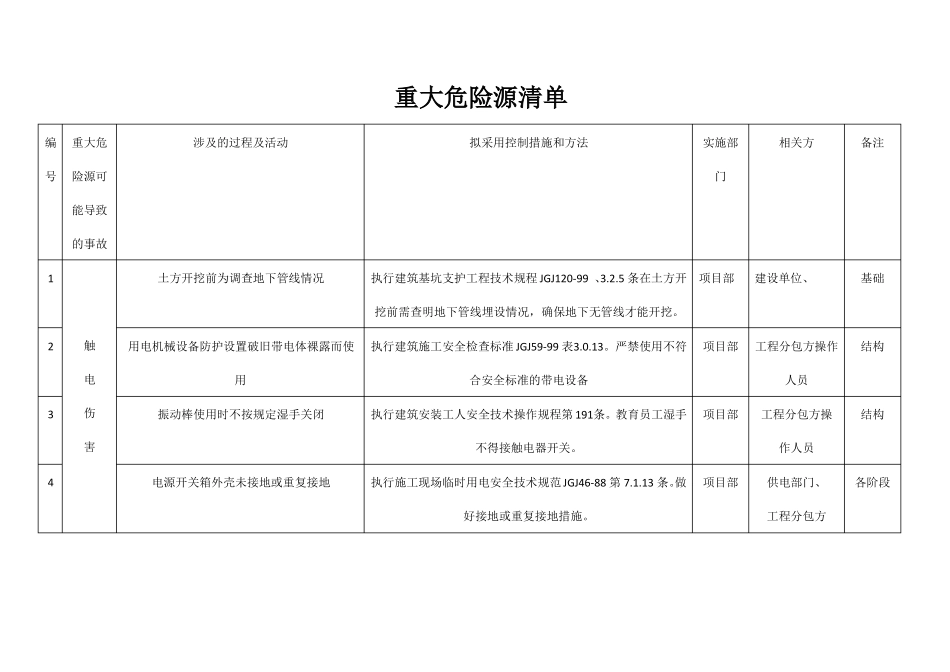 重大危险源清单_第1页