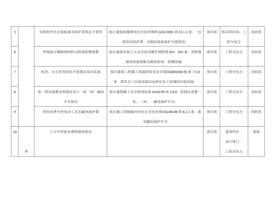 重大危险源清单_第2页