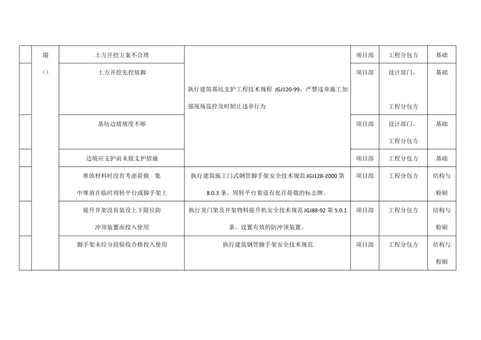 重大危险源清单_第3页