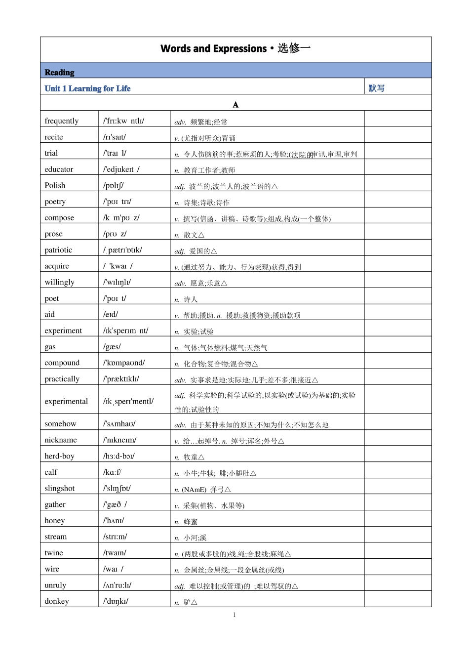 2020上外版高中英语选择性必修一~四单词表_第1页