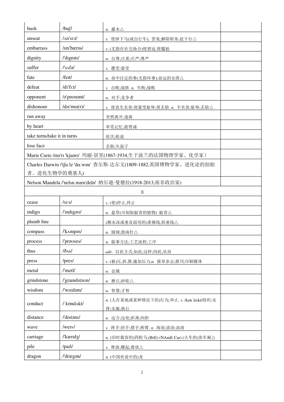 2020上外版高中英语选择性必修一~四单词表_第2页