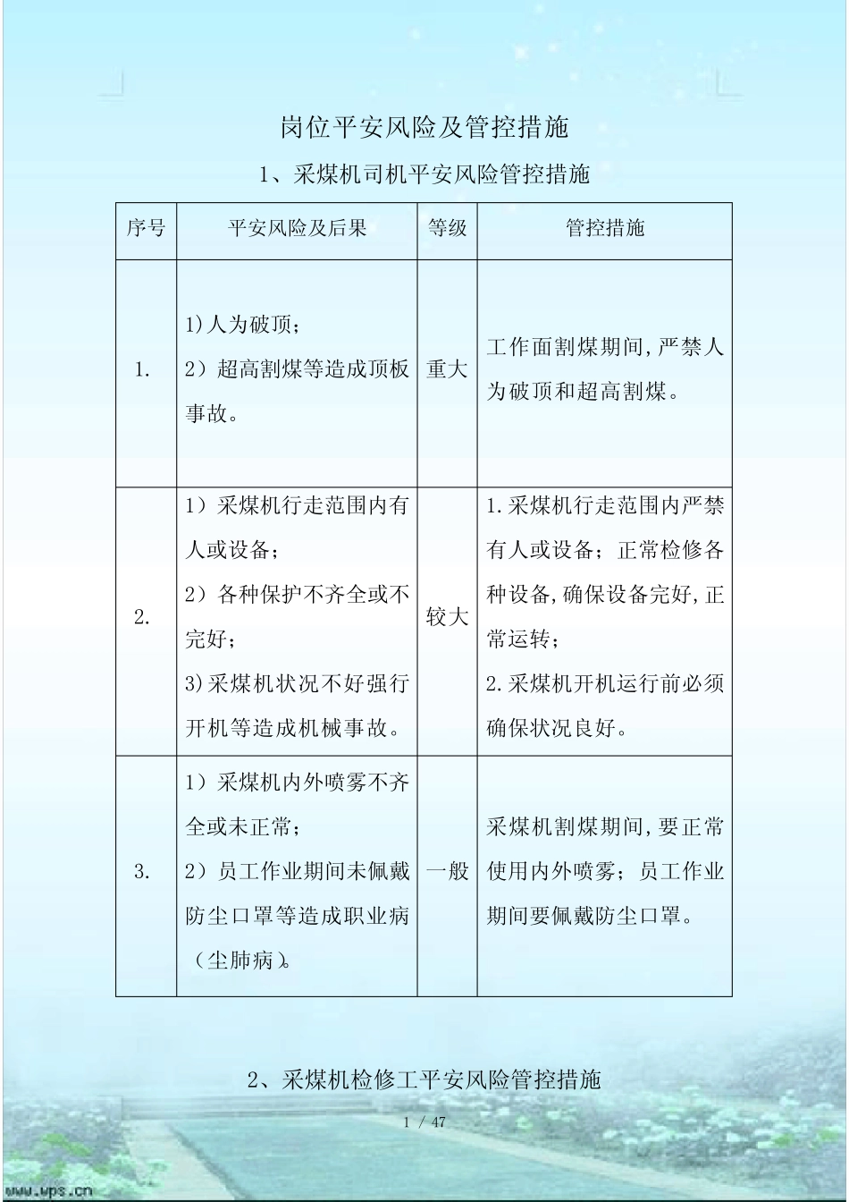 岗位安全风险管控措施(DOC47页)_第1页