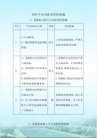 岗位安全风险管控措施(DOC47页)