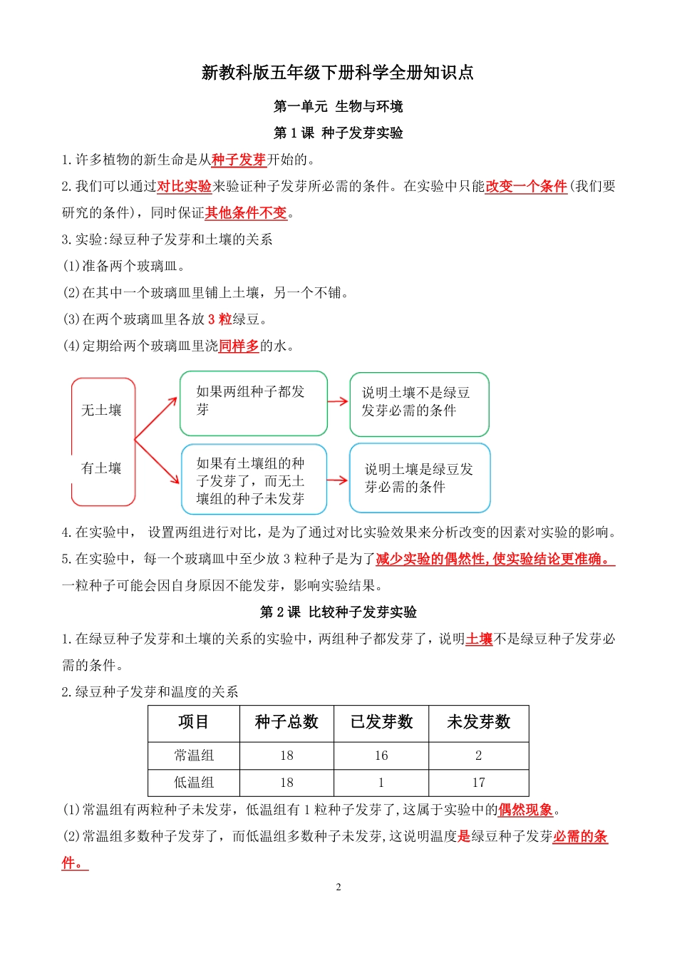 最新改版教科版五年级下册科学知识点总结与归纳复习专用_第2页