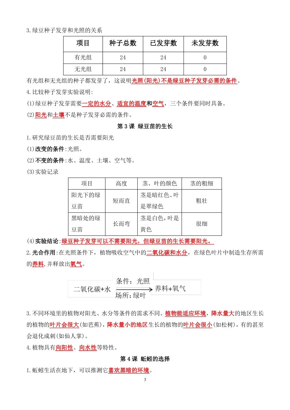 最新改版教科版五年级下册科学知识点总结与归纳复习专用_第3页