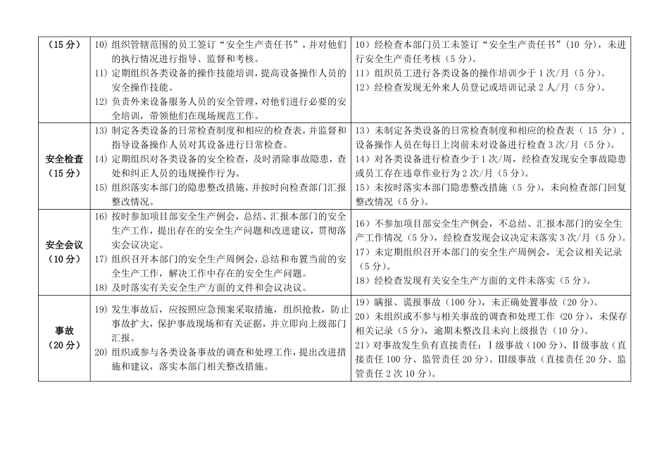 设备部修理厂岗位安全职责与考核_第2页