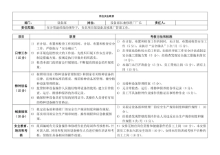 设备部修理厂岗位安全职责与考核
