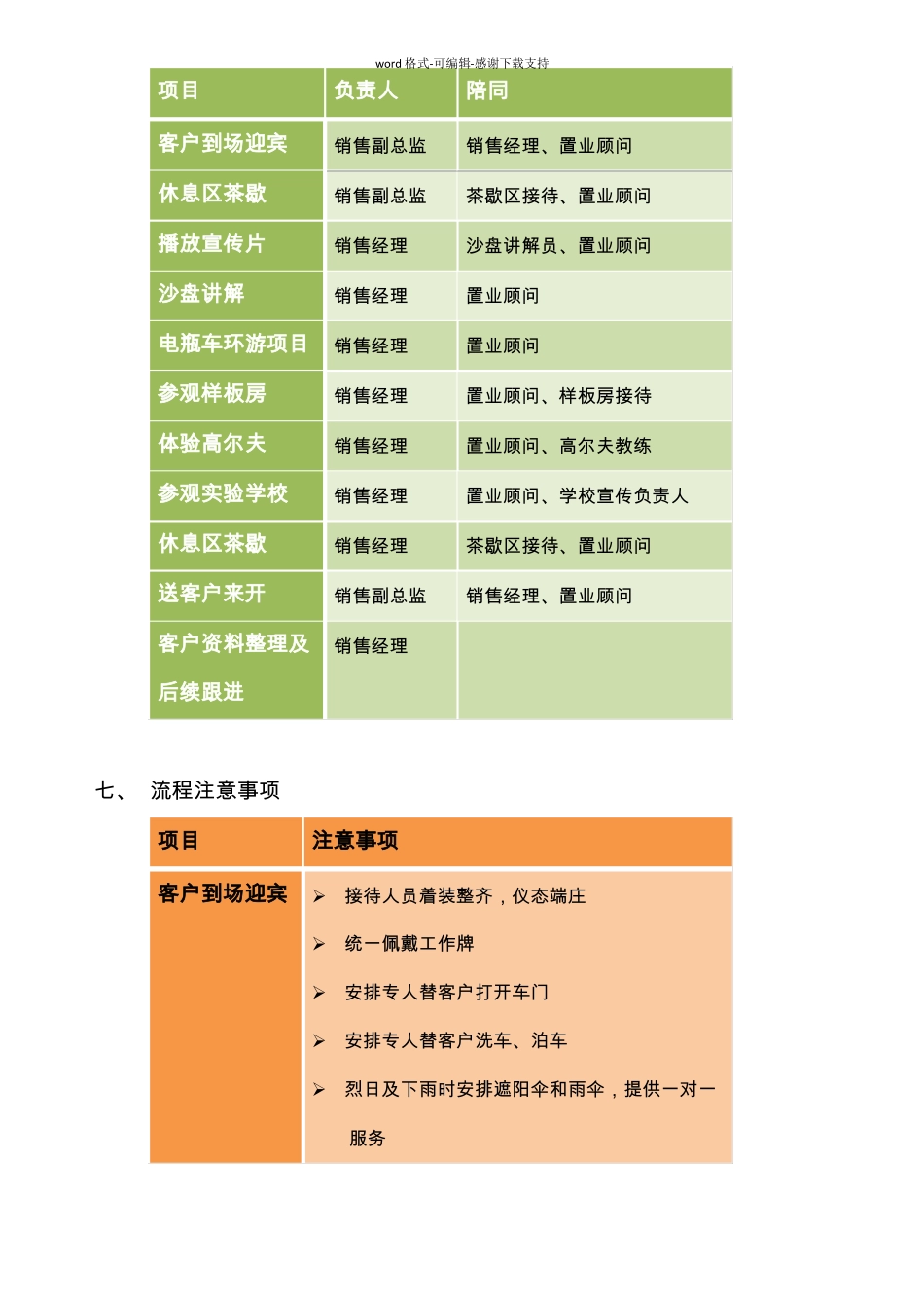 大客户接待手册_第3页