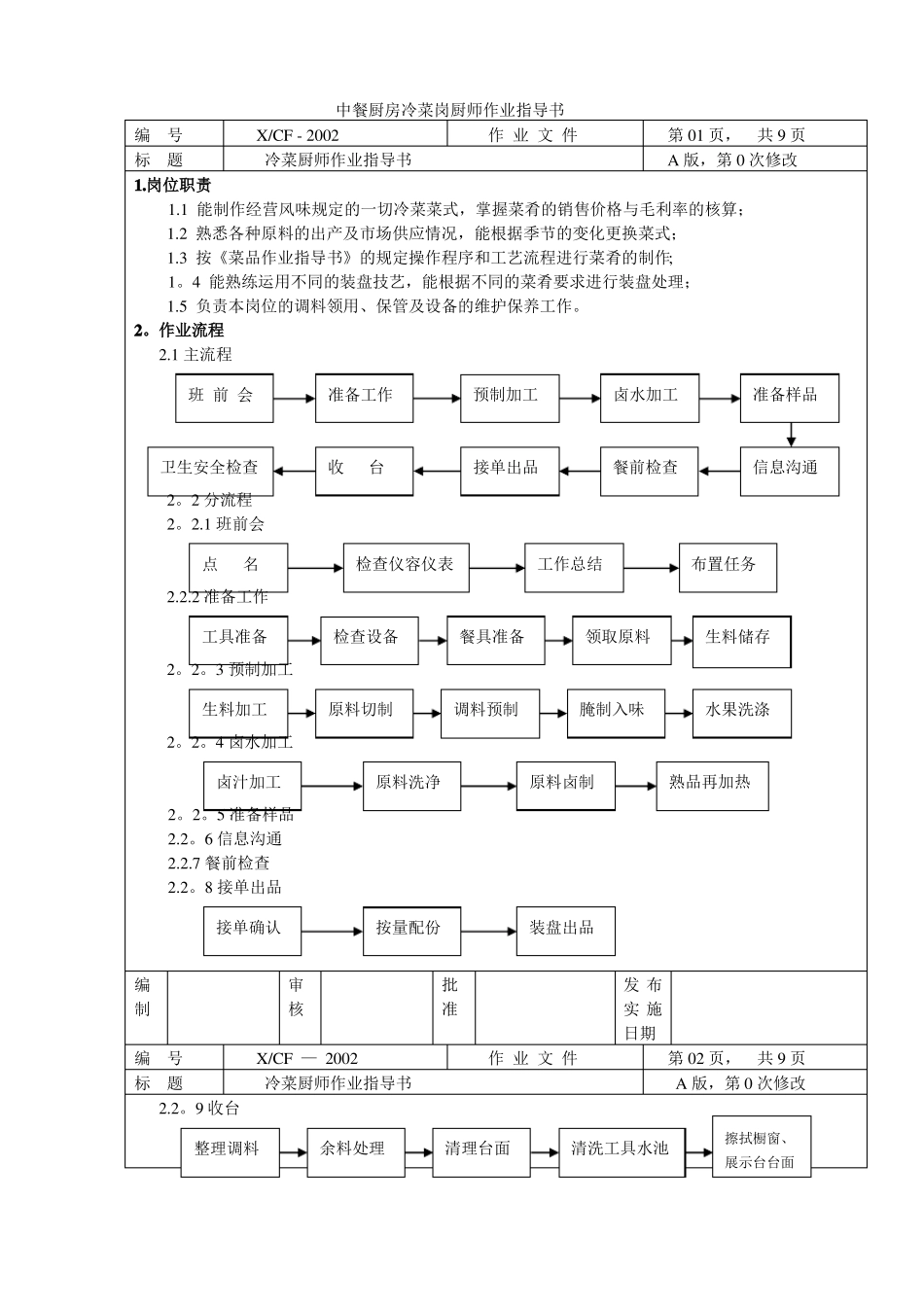 中餐厨房冷菜岗厨师作业指导书_第1页
