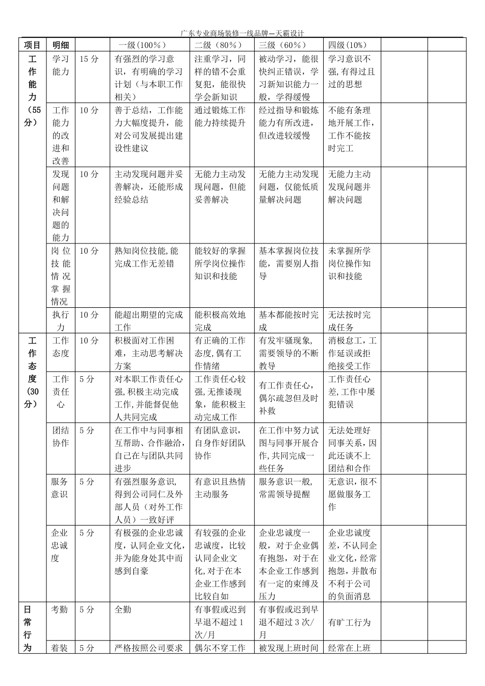 新员工试用期考核表样本_第2页