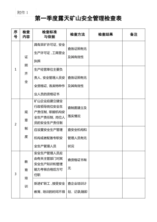 第一季度露天矿山安全管理检查表