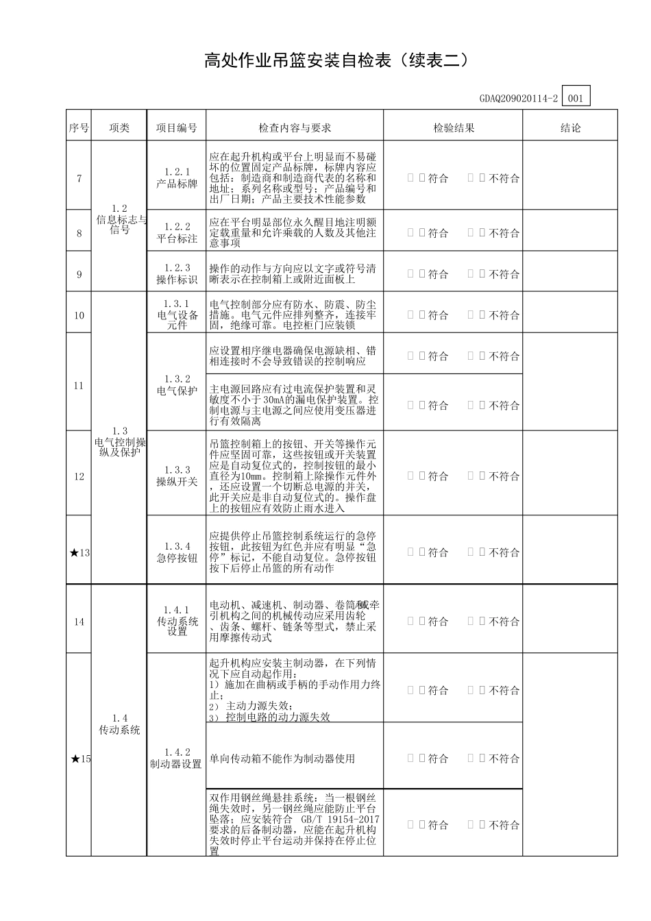 高处作业吊篮安装自检表含续表GDAQ209020114_第3页