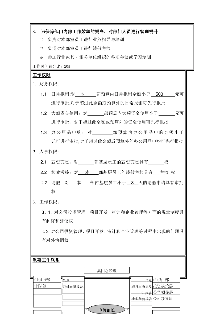 企业管理部岗位说明书_第2页