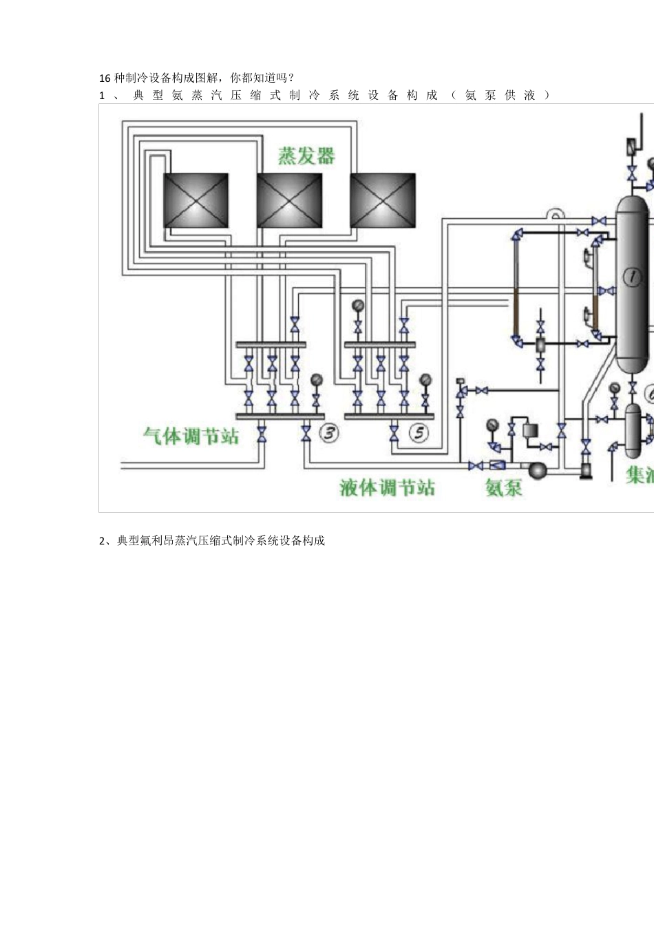 16种制冷设备构成图解,你都知道吗？_第1页
