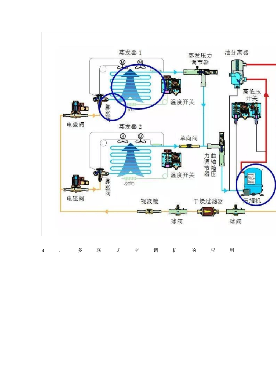 16种制冷设备构成图解,你都知道吗？_第2页