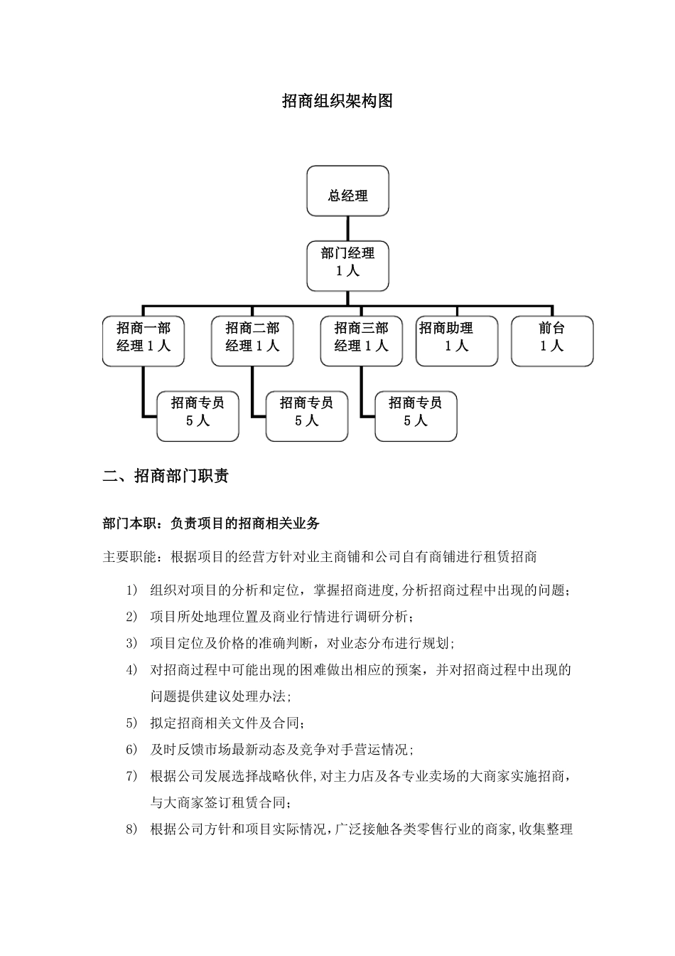 招商岗位职责商场_第1页