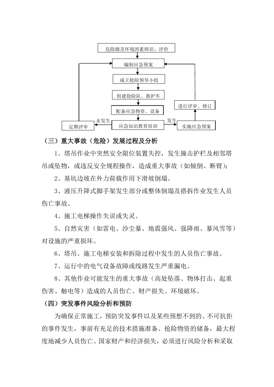 施工塔吊安全生产应急预案_第2页