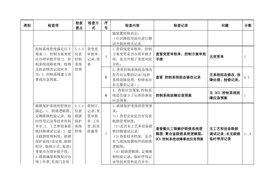 安全仪表及自控检查表_第2页