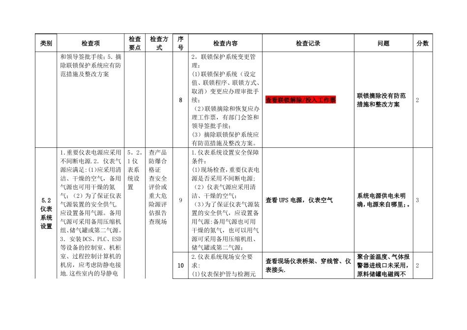 安全仪表及自控检查表_第3页