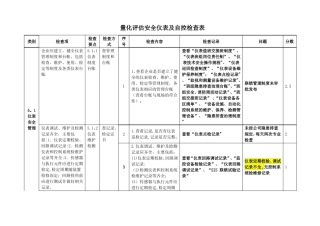 安全仪表及自控检查表