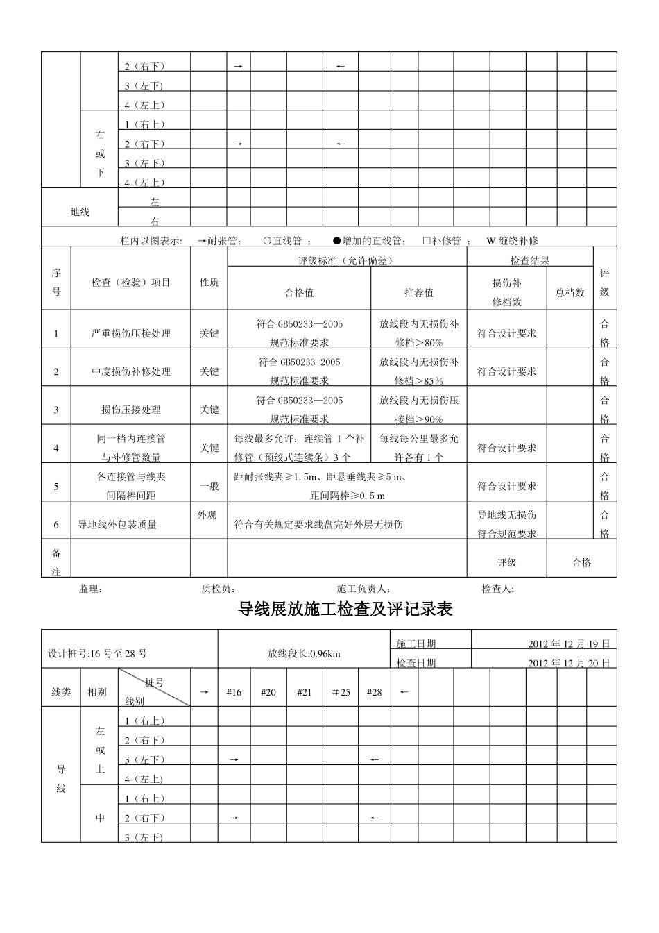 导线展放施工检查及评记录表_第3页