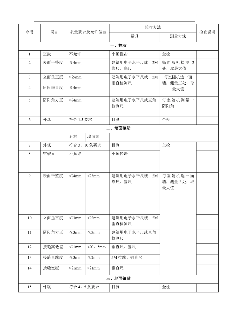 家装工程监理验收表格_第2页