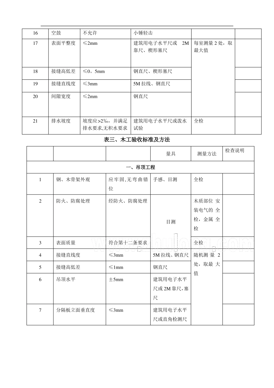 家装工程监理验收表格_第3页
