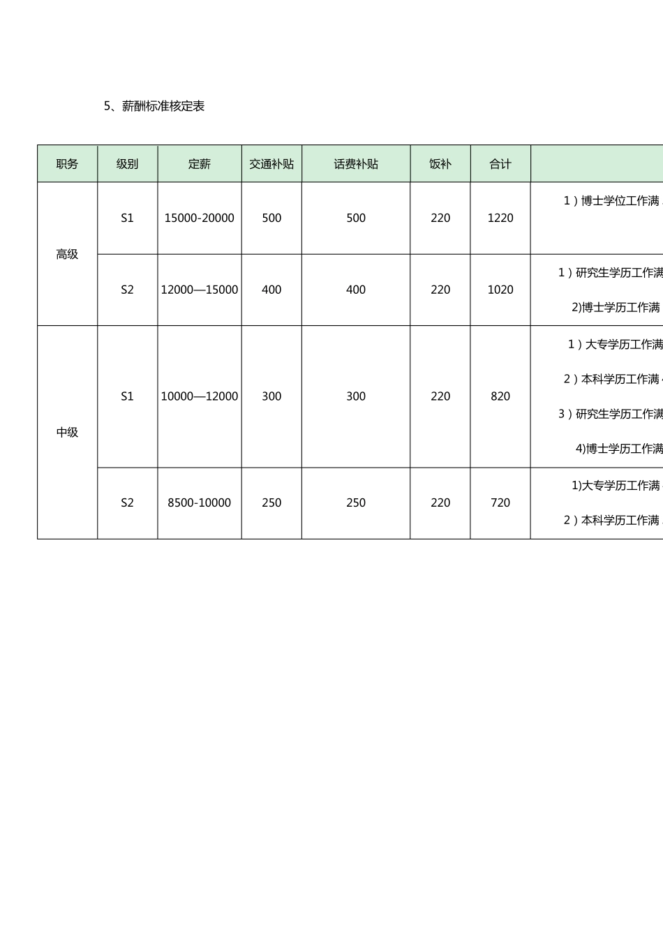 定薪定岗制度_第3页