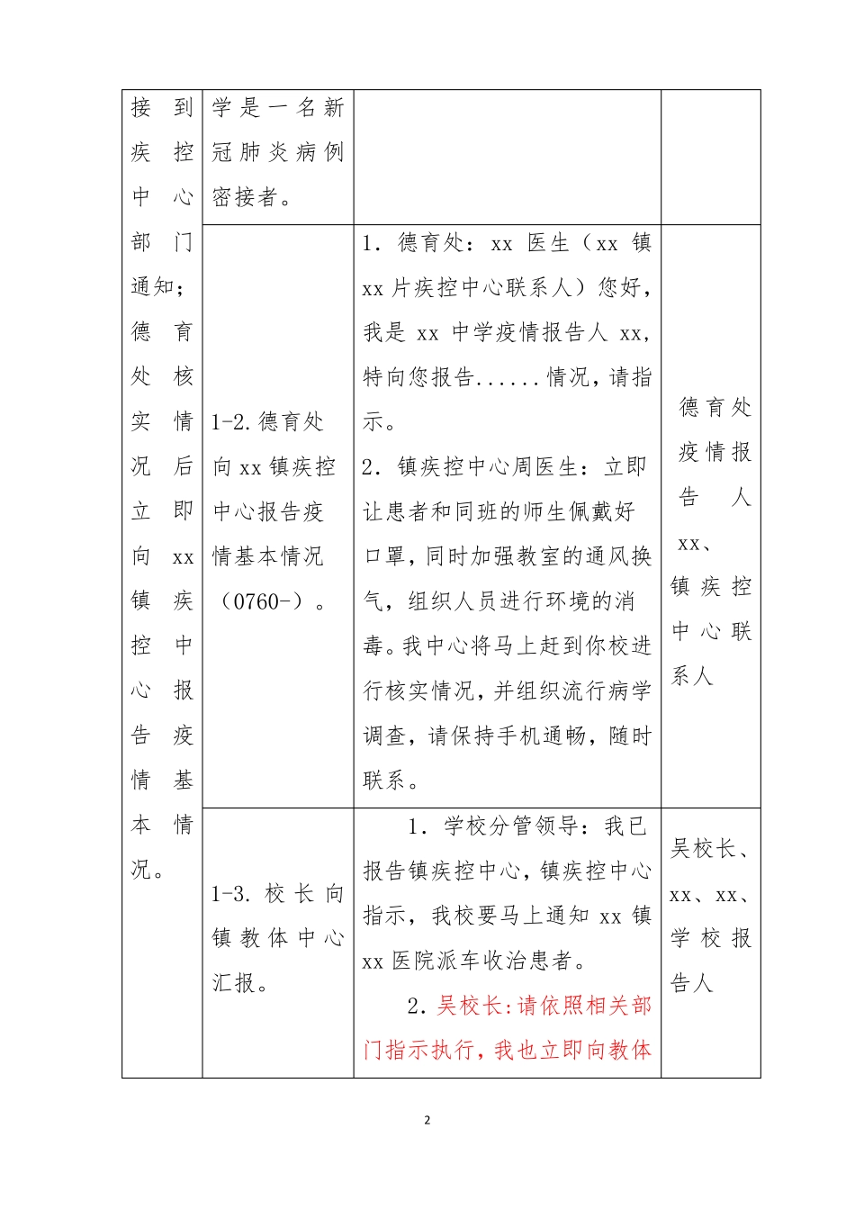 中小学新冠疫情防控应急处置演练方案_第2页