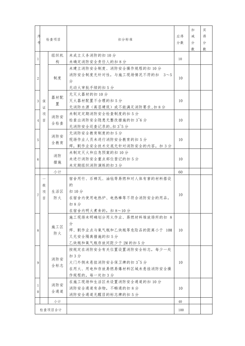 春节后复工安全检查报告88537_第3页