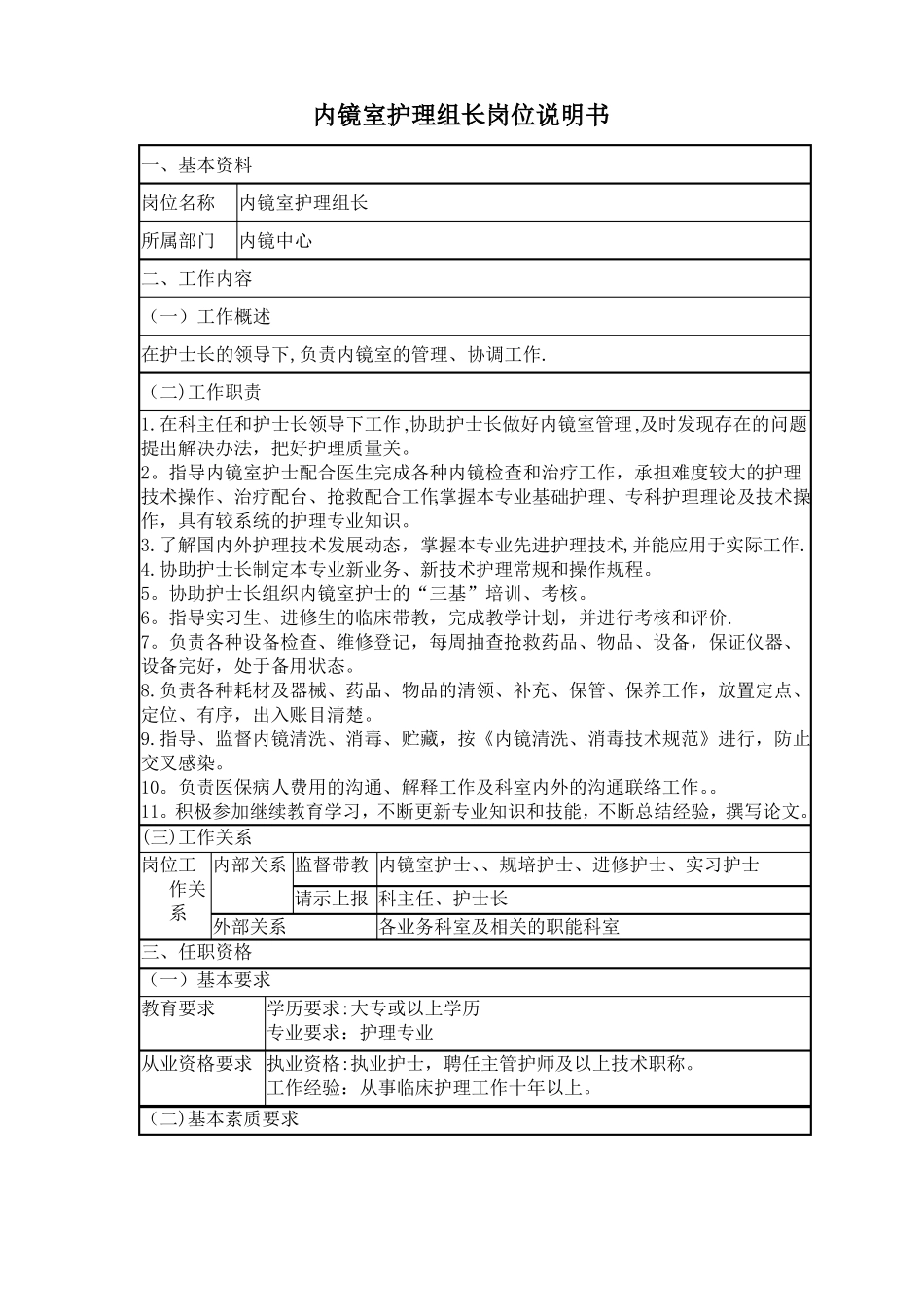 内镜室各岗位护士岗位说明书_第1页