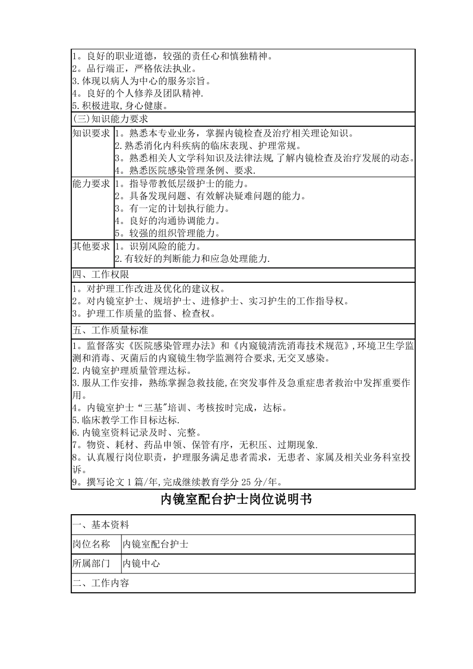 内镜室各岗位护士岗位说明书_第2页