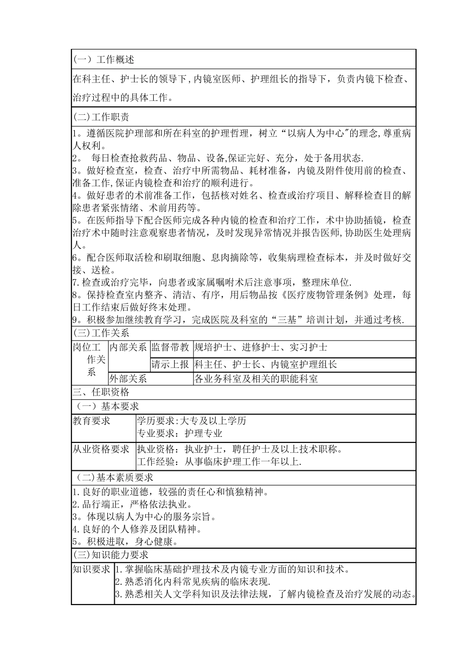内镜室各岗位护士岗位说明书_第3页