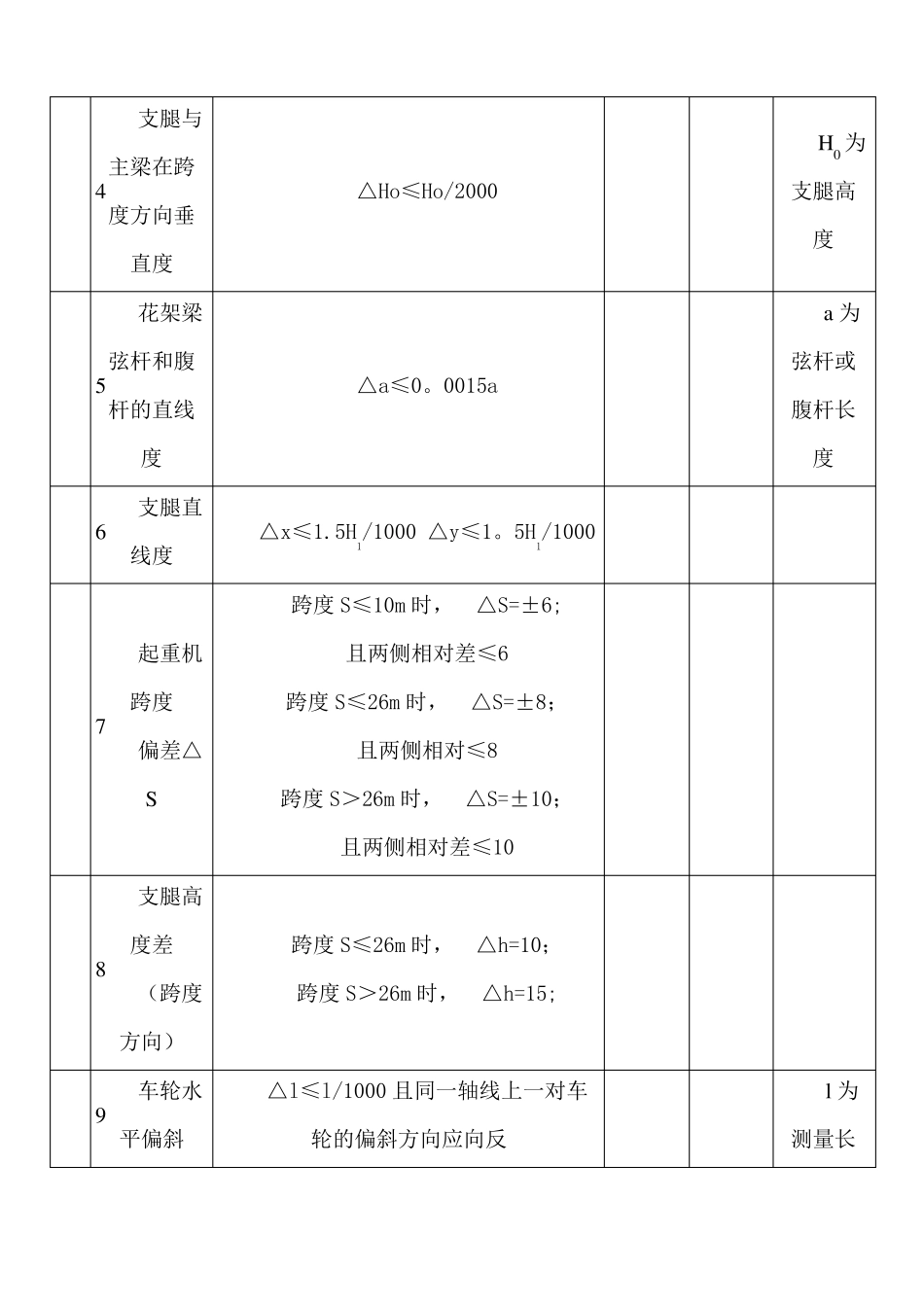 10T门式起重机改造安装施工方案_第3页