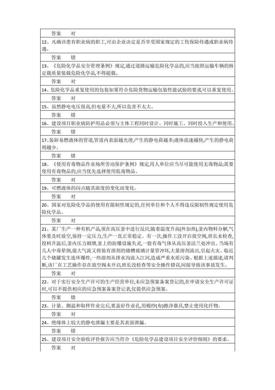 2021职业卫生知识题库_第2页