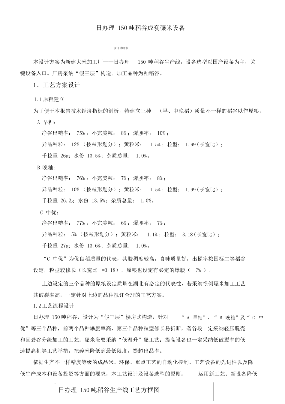 日产吨大米加工全套碾米设备工艺设计_第1页
