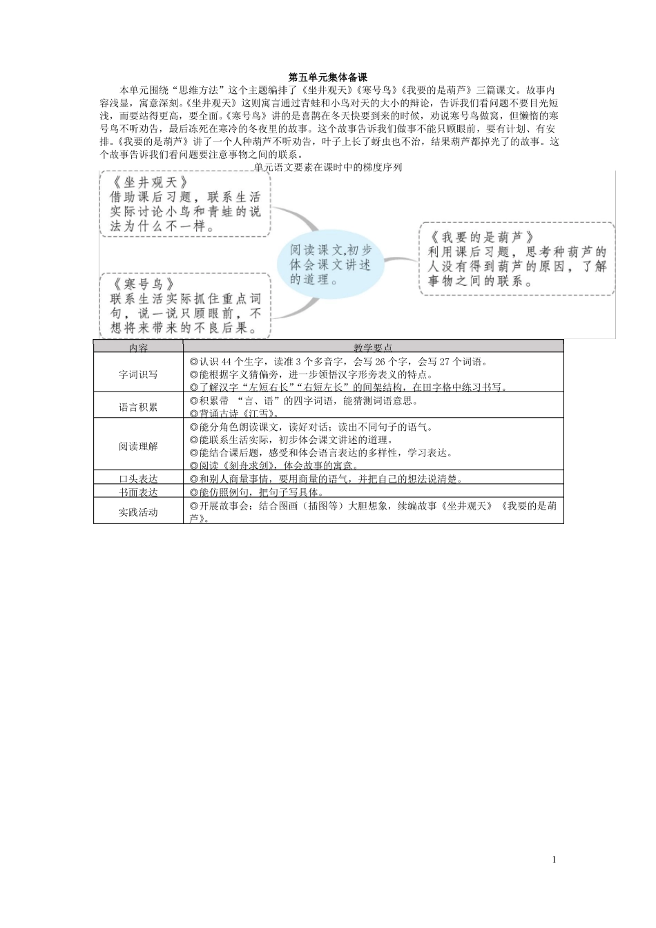 小学语文部编二上教学设计_第1页
