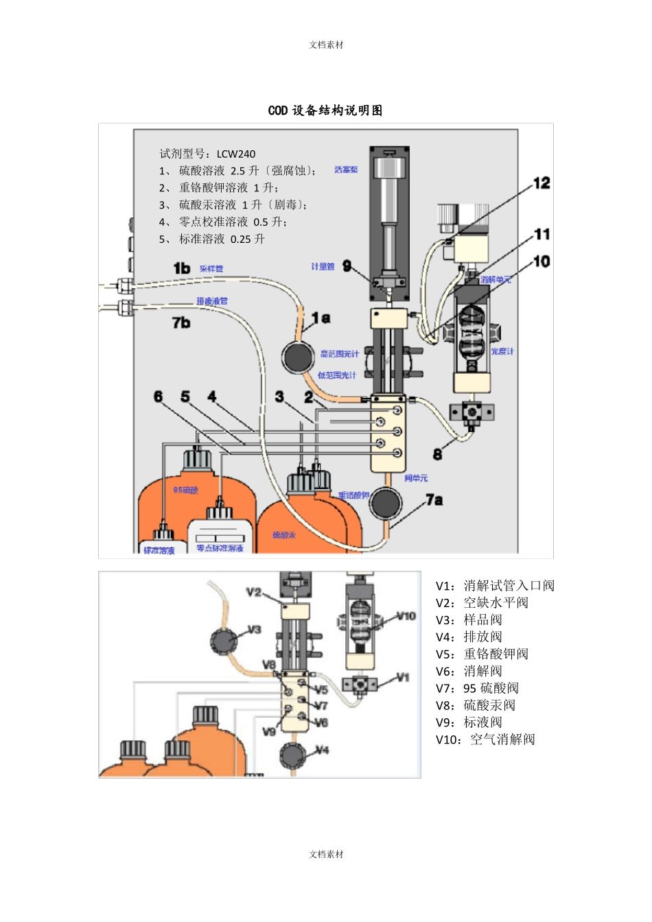 哈希COD日常操作规程完整_第3页