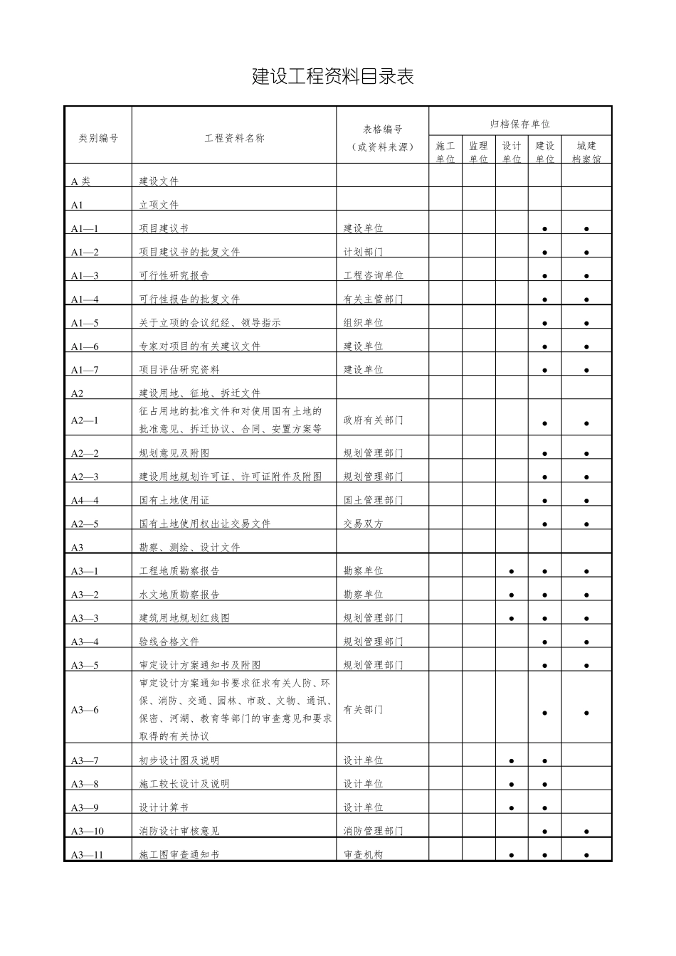 建设工程资料目录表_第1页