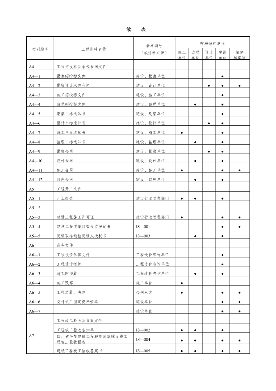 建设工程资料目录表_第2页