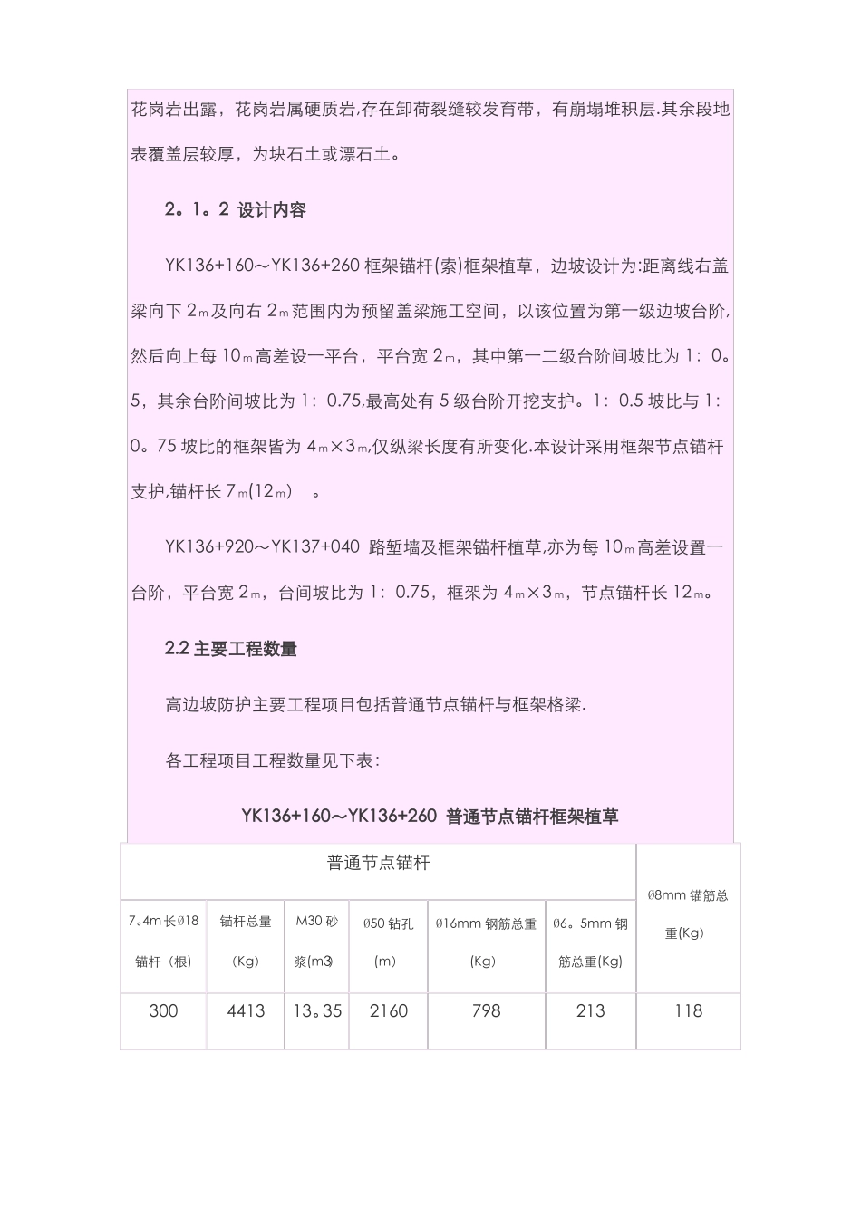 高边坡锚杆施工方案_第2页