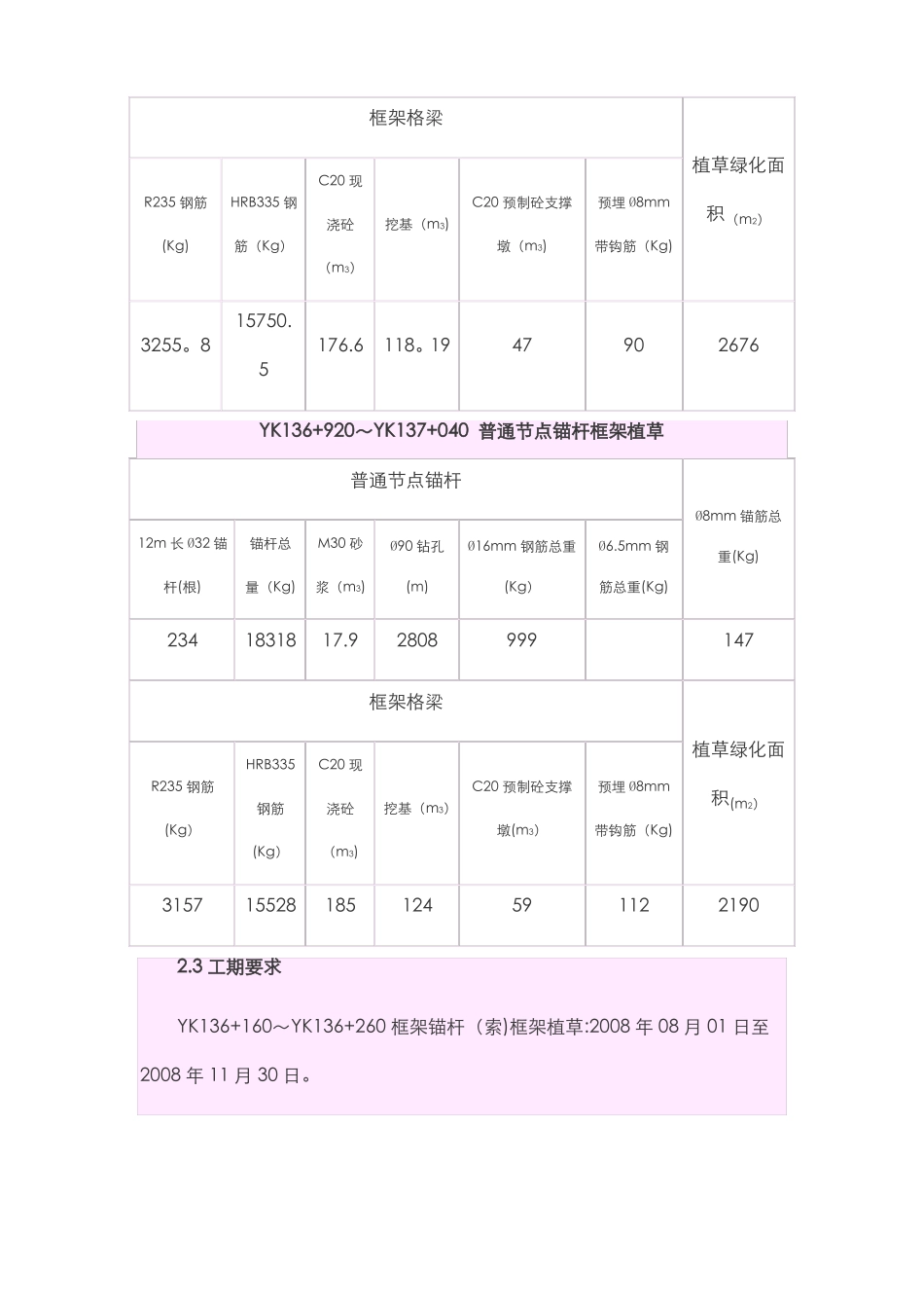 高边坡锚杆施工方案_第3页