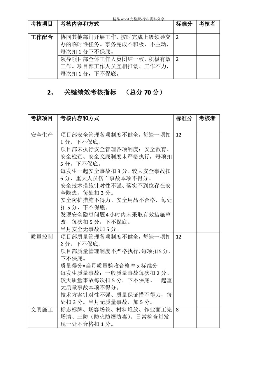 工程项目部绩效考核标准_第2页