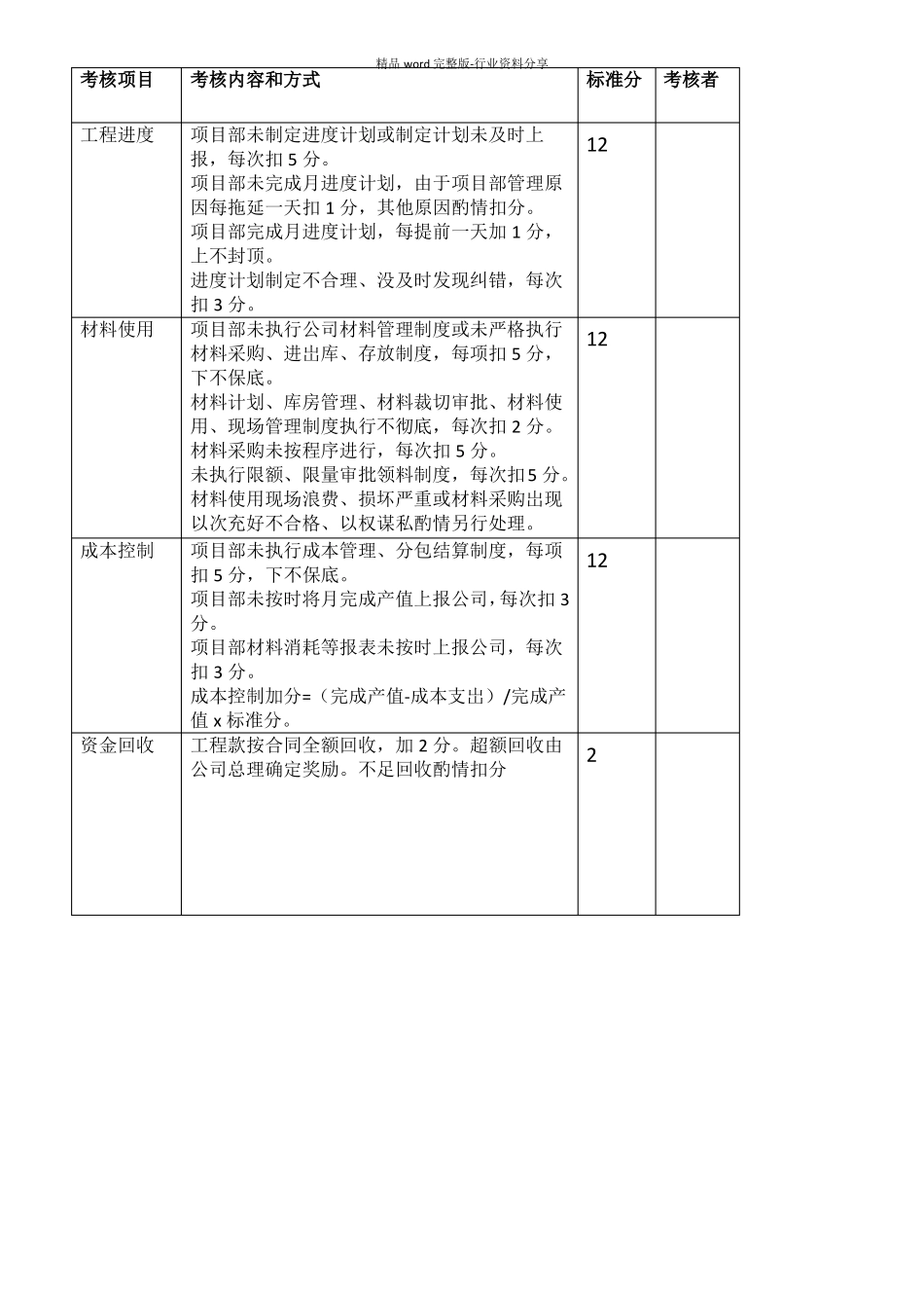 工程项目部绩效考核标准_第3页