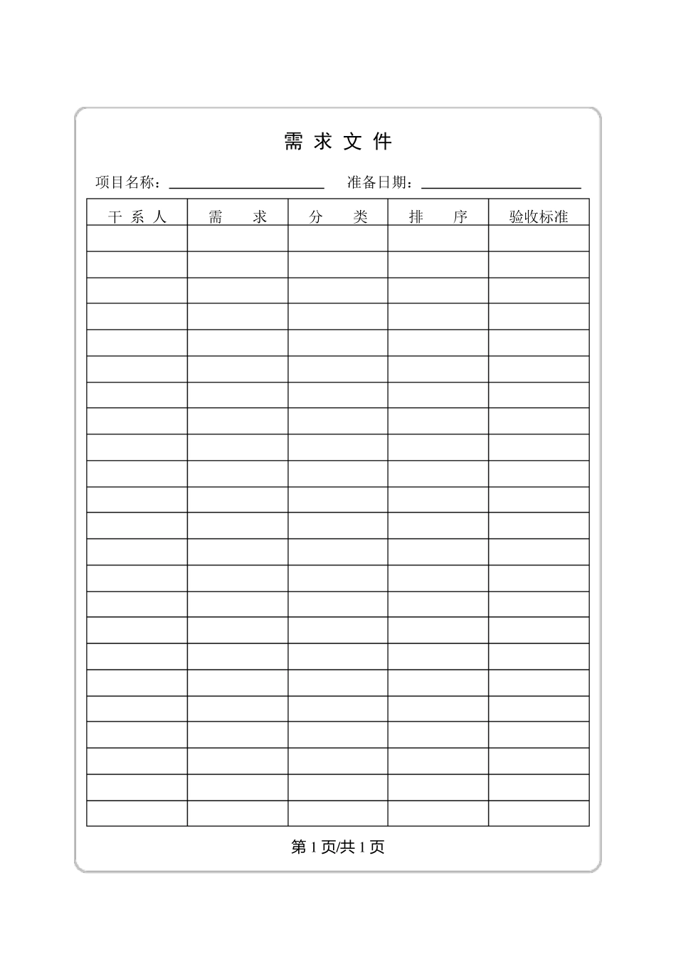 项目管理规划过程组涉及文档模板全_第1页